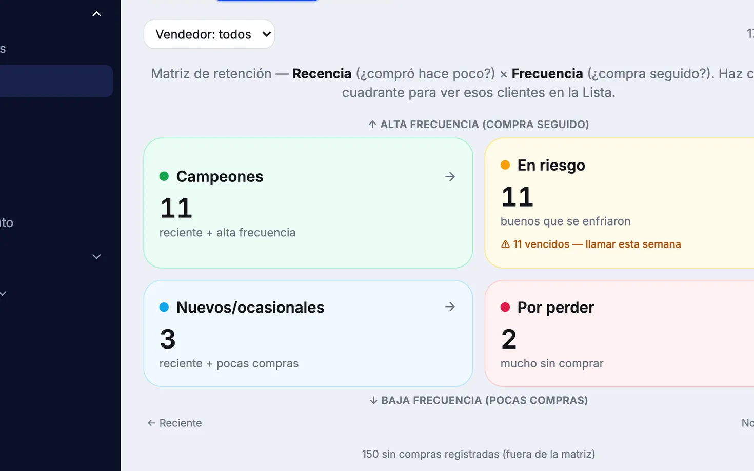 Panel de Ruta: la matriz de retención de la cartera, con los clientes buenos que se enfriaron y los que están por perderse separados de los que compran seguido.