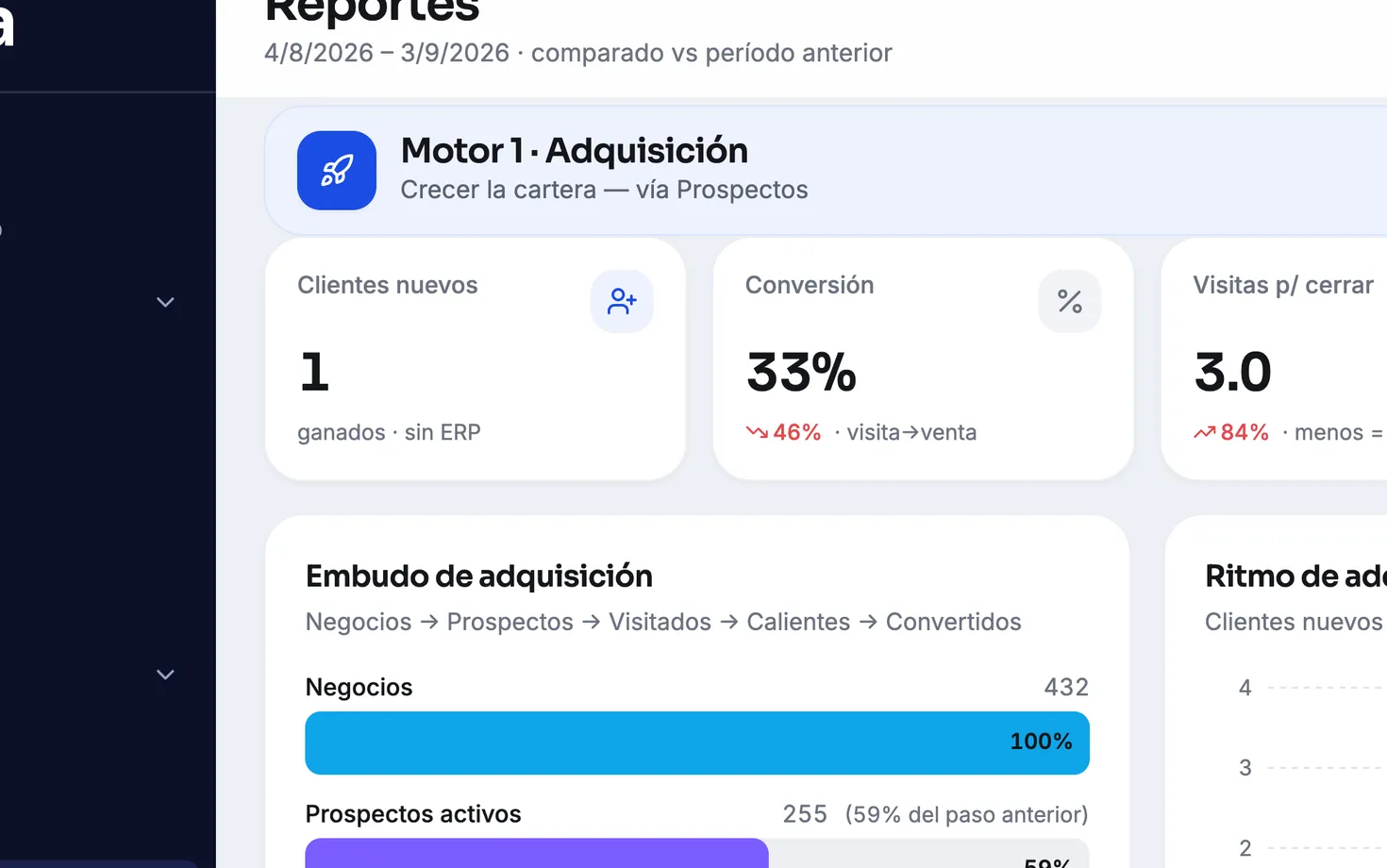 Panel de Ruta: el reporte del período con las ventas partidas entre clientes nuevos y clientes que ya compraban, y el embudo debajo.